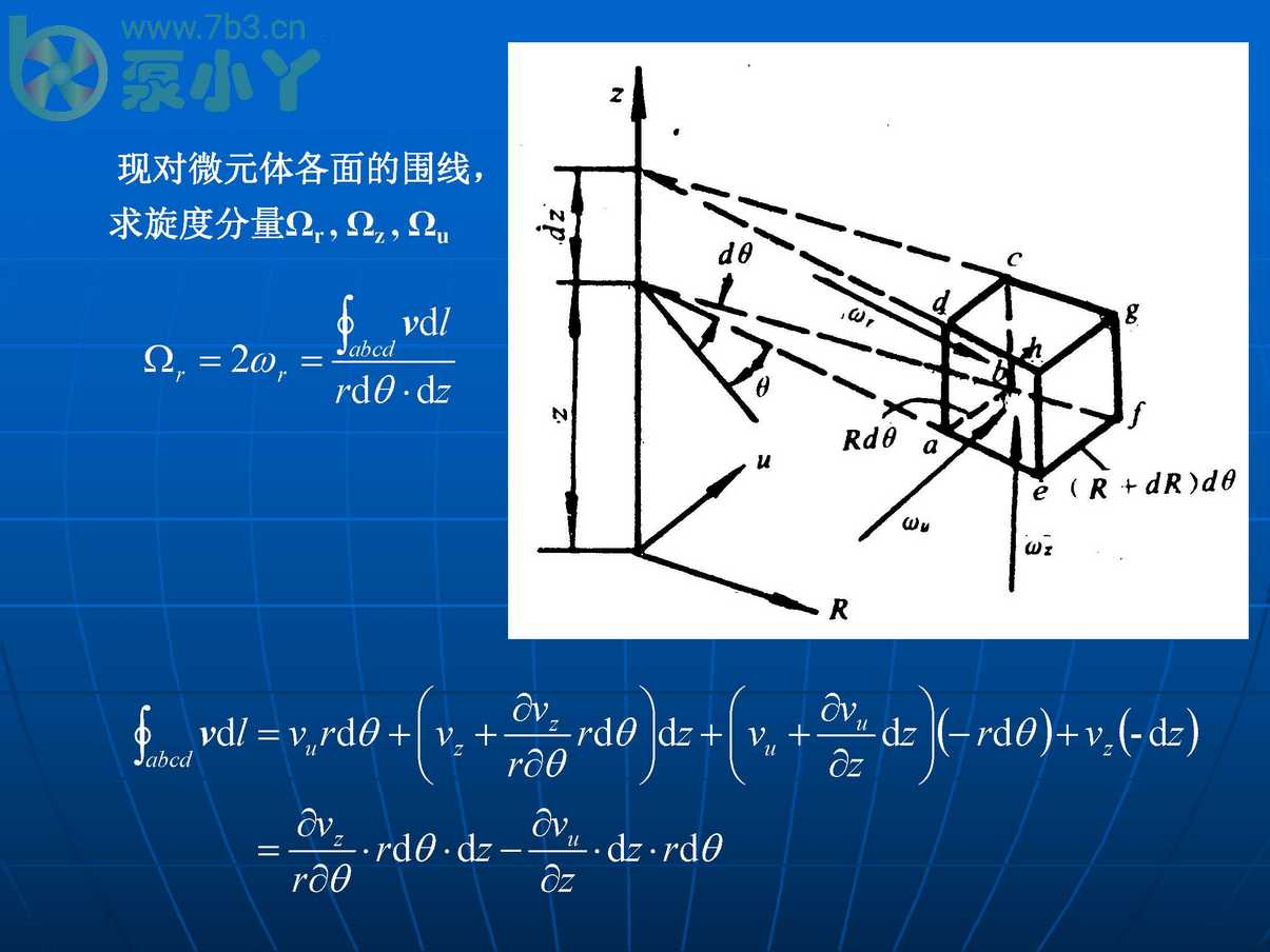 叶片泵水力设计基础2